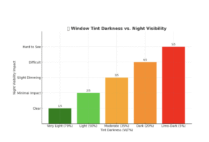 Window tint night visibility